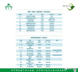 鑫眾諾禽病產(chǎn)品技術服務手冊 技術服務與技術轉讓指南