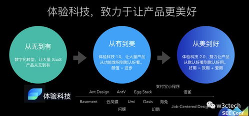 玉伯談體驗(yàn)科技與產(chǎn)品服務(wù) 技術(shù)賦能與技術(shù)轉(zhuǎn)讓的雙輪驅(qū)動(dòng)