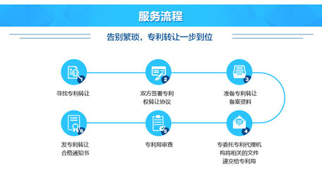 專利轉(zhuǎn)讓 釋放創(chuàng)新價(jià)值，加速技術(shù)轉(zhuǎn)化